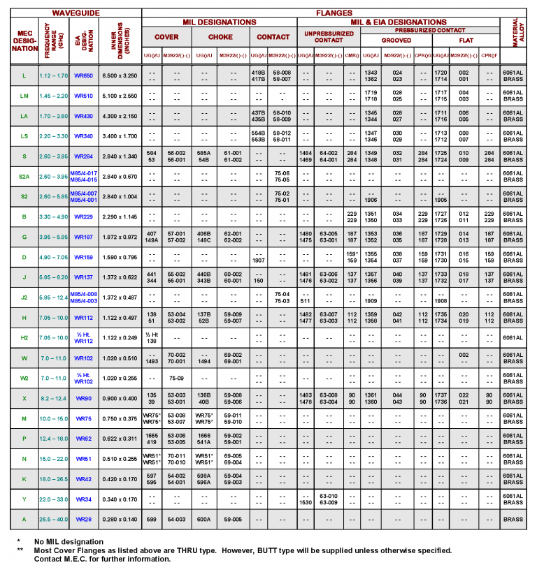 1-3 Compatibility Spec - Mec