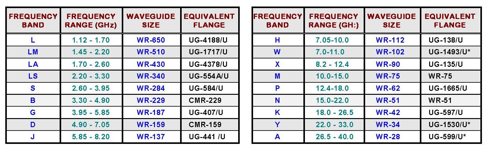 microwave-engineering-corporation-waveguide-to-waveguide-transitions