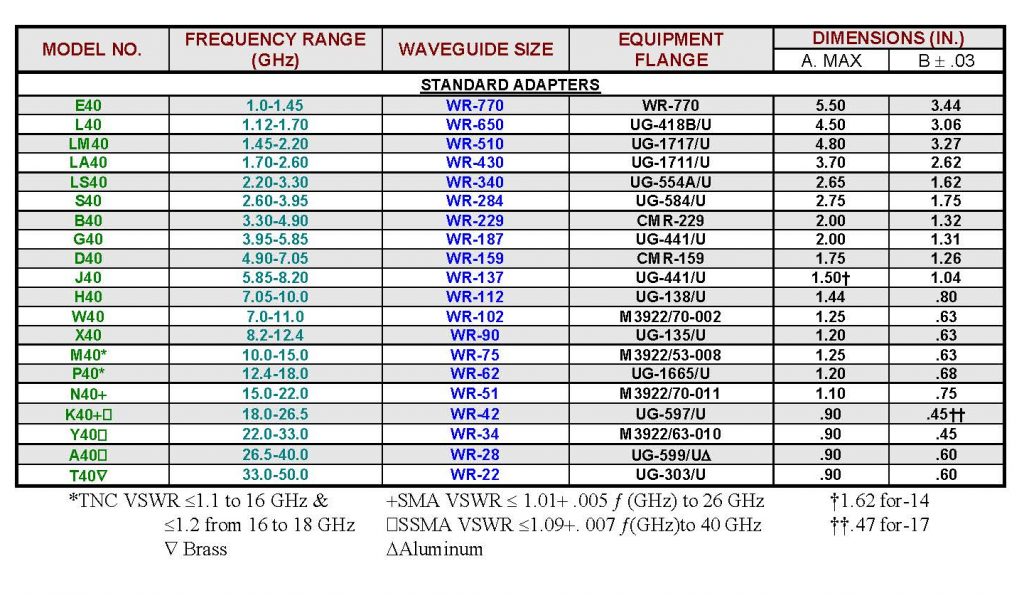 1-7 Specifications - MEC