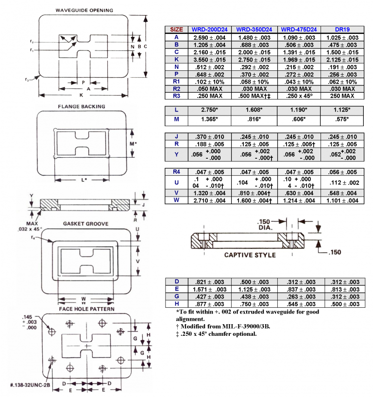 Microwave Engineering Corporation DoubleRidge Waveguide & Flanges
