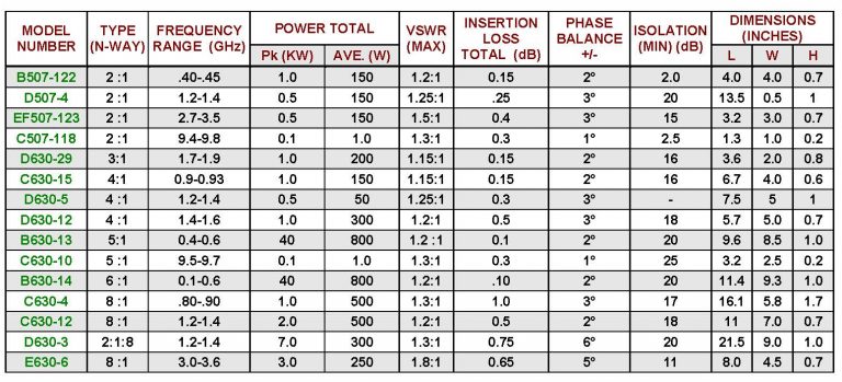 5-11 spec - MEC