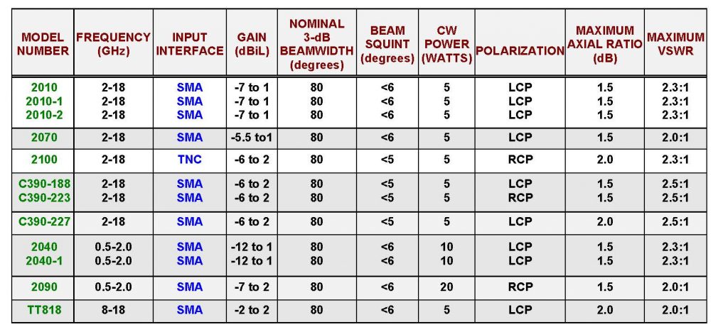 7-20 Spec - Mec